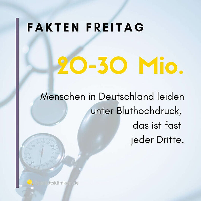 Faktenblatt zu Hypertonie: 20-30 Mio. Menschen in Deutschland leiden darunter.