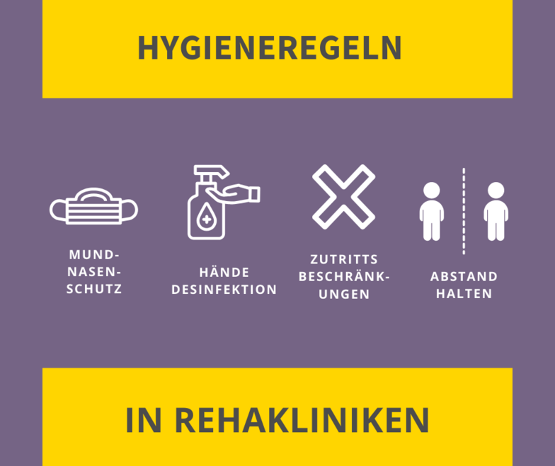 Hygieneregeln von Rehakliniken während der Corona-Pandemie dargestellt in Piktogrammen.